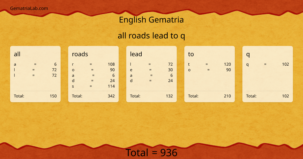 all roads lead to q in english Gematria
